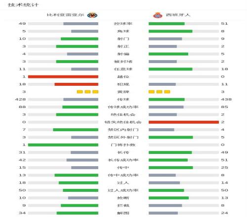 西海岸海港,险失冠军机,平局悬念迭,Bg大游真人官网,Bg大游真人官网入口,Bg大游真人官方网址,Bg大游真人国际厅,Bg大游真人平台官方,Bg大游真人棋牌,Big,Gaming
