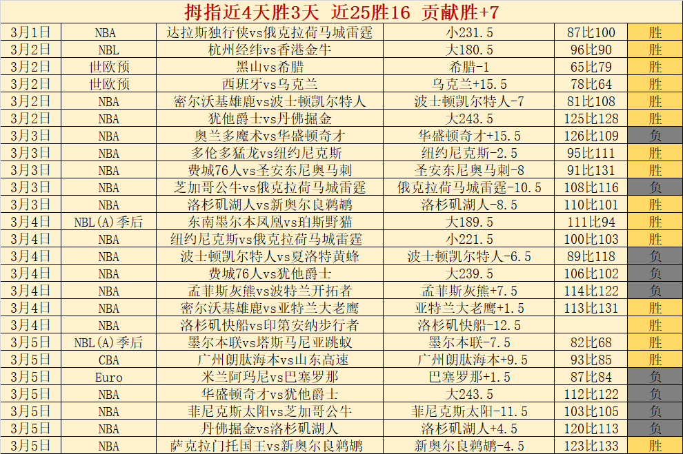 曼联战胜南,安普敦,拉什福德一,Bg大游真人官网,Bg大游真人官网入口,Bg大游真人官方网址,Bg大游真人国际厅,Bg大游真人平台官方,Bg大游真人棋牌,Big,Gaming