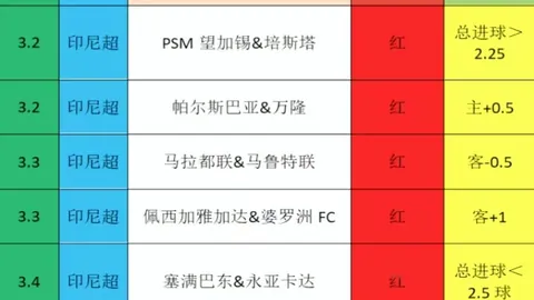 瓜迪奥拉领衔千场执教积分榜，穆里尼奥紧追其后，谱写足球传奇篇章！