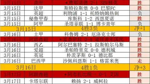 日职联专家预测：冲7连胜，上轮全胜质合分析及前区十码推荐